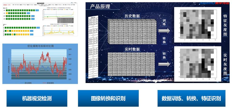 银河网页版登录入口 - 银河galaxy(中国)视觉智能监盘系统