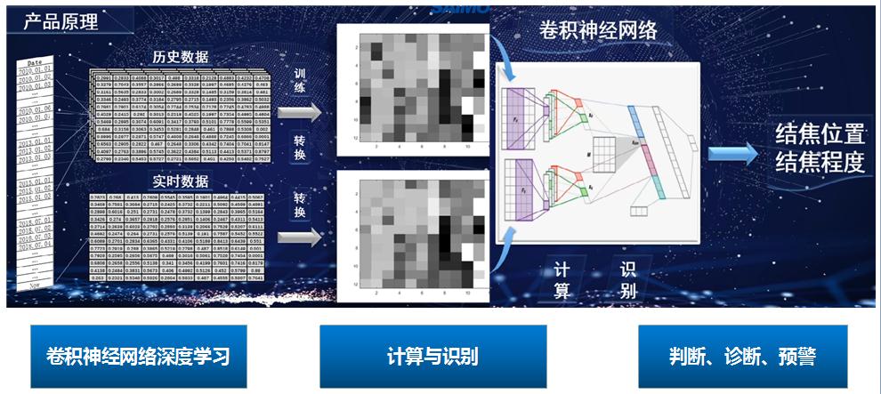 银河网页版登录入口 - 银河galaxy(中国)视觉智能监盘系统